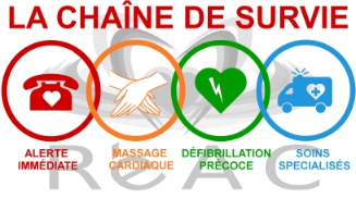 La chaîne de survie (RéAC)